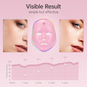 Red Light Mask for Face, 7 Color Red Light Facial Masks, At-Home Facial Care Device, Portable, Cordless, and Rechargeable